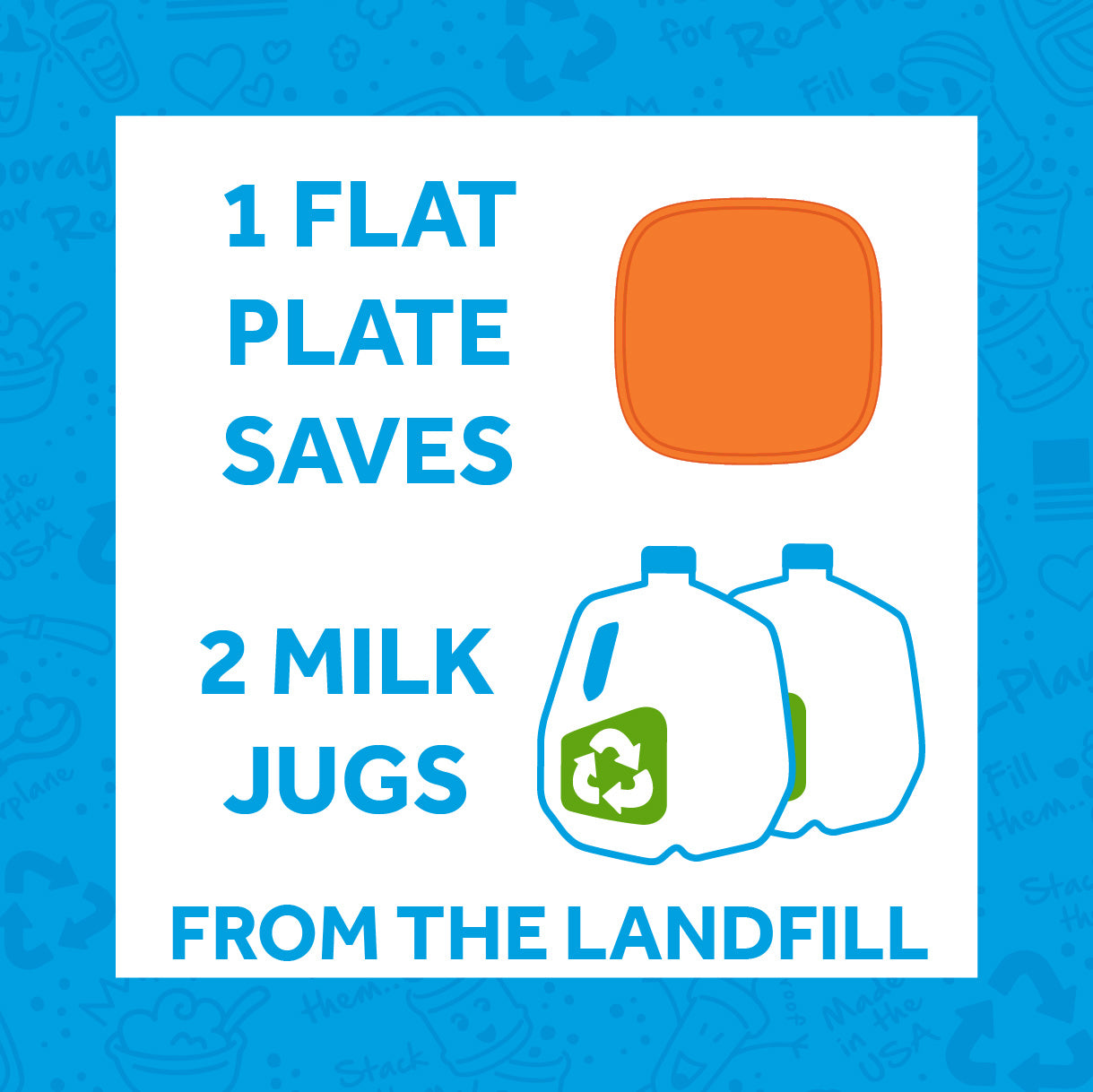 Re-Play Flat Plate